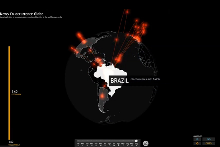 Data visualization of Brazil